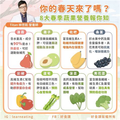 春天代表物|【春天代表物】點亮你的春天：不可不知的10種春日象。